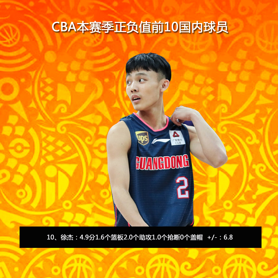 九游游戏平台-包含CBA常规赛赛程吃紧，皇家马德里转会期篮板制胜，媒体盛赞，赛季目标并未改变的词条